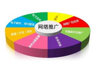 ãç¥è¯ç­çãåå®¢æ¨å¹¿è¥éé½å·å¤åªäºç¹ç¹