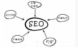 æ­¦åSEOï¼æ´ç«ä¼åè¯¥å¦ä½å©ç¨SEOå¿«éæ¹éä¸è¯