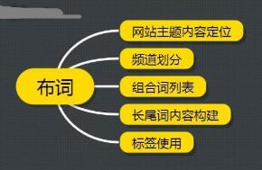 ç½ç«å»ºè®¾è§åº¦å¦ä½åå¥½SEOæ´ç«ä¼å?